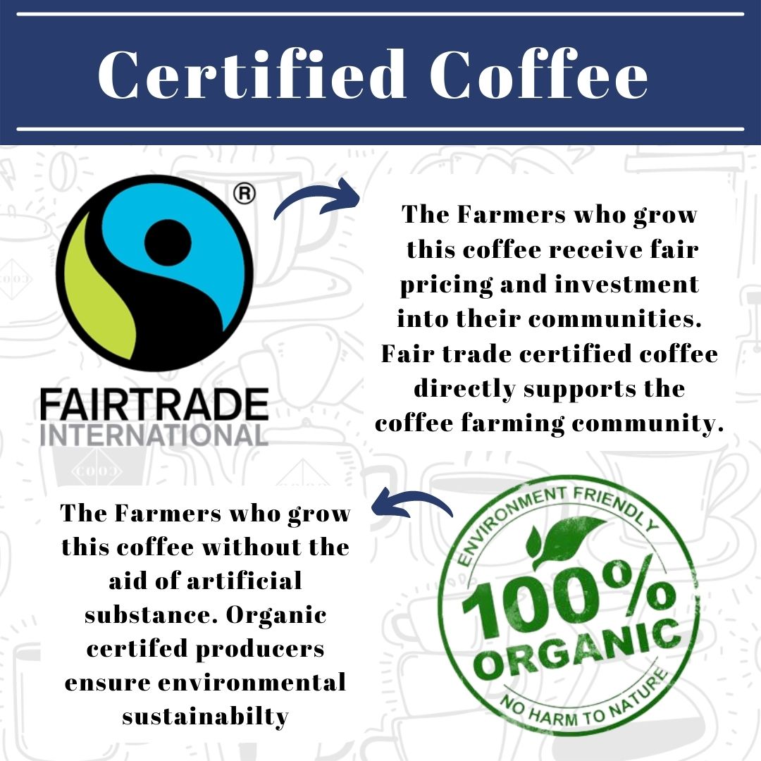 Honduras Coffee – Single Origin – Arabica Bourbon - Smooth Roast - Colco Coffee