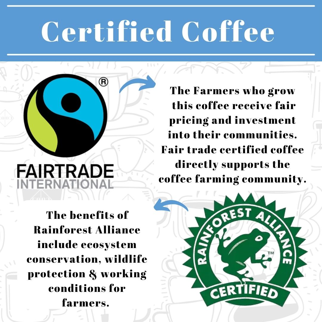 Cafe Colco – Signature Blend - Smooth Roast - Wholesale Coffee Beans - Colco Coffee